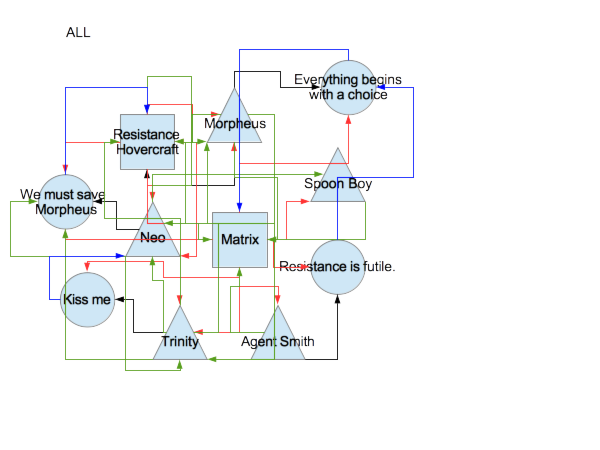 Matrix movie social network